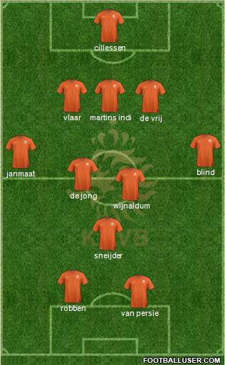 Holland Formation 2015