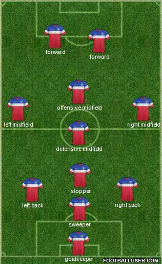 U.S.A. Formation 2015