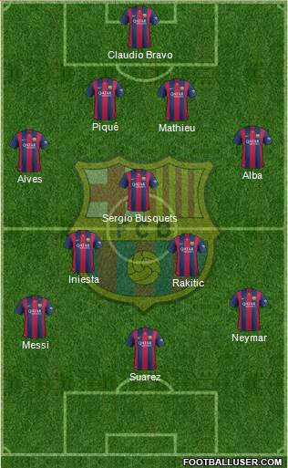 F.C. Barcelona Formation 2015