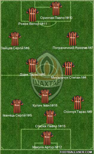Shakhtar Donetsk Formation 2015