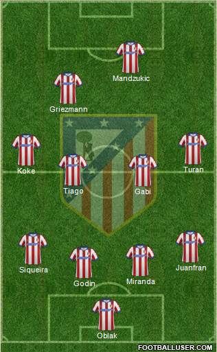 C. Atlético Madrid S.A.D. Formation 2015