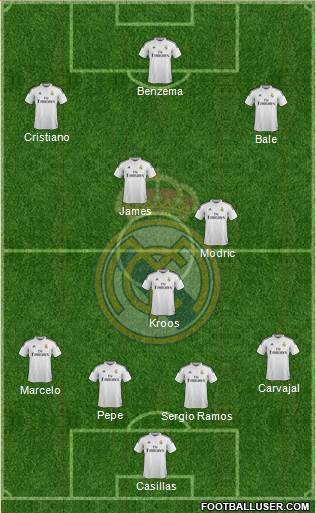 Real Madrid C.F. Formation 2015