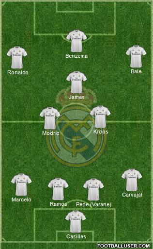 Real Madrid C.F. Formation 2015