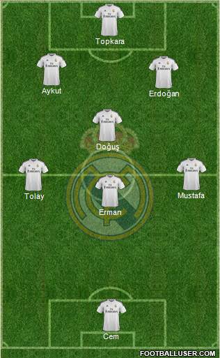 Real Madrid C.F. Formation 2015