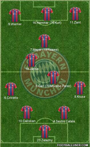 FC Bayern München Formation 2015