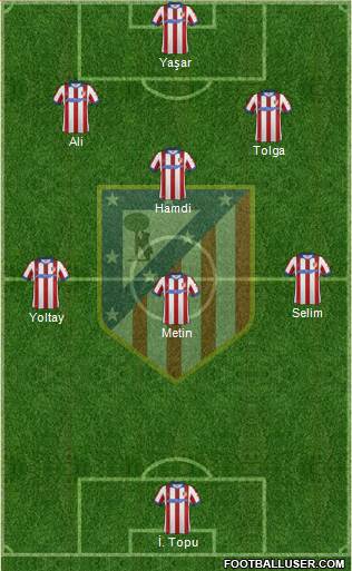 C. Atlético Madrid S.A.D. Formation 2015