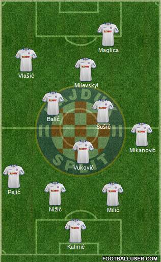 HNK Hajduk Formation 2015