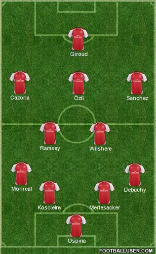 Arsenal Formation 2015