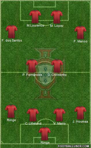 Portugal Formation 2015
