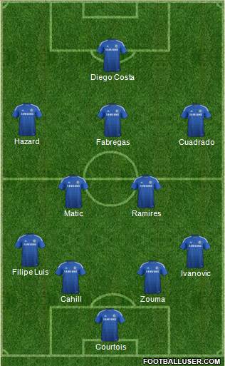 Chelsea Formation 2015