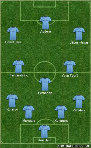 Manchester City Formation 2015