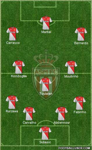 AS Monaco FC Formation 2015