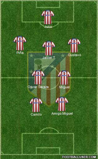 Atlético Madrid B Formation 2015