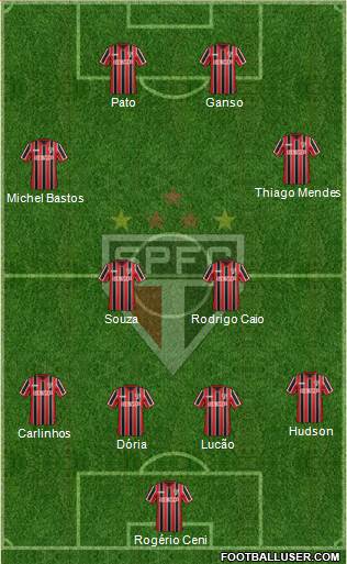 São Paulo FC Formation 2015