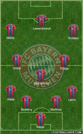 FC Bayern München Formation 2015
