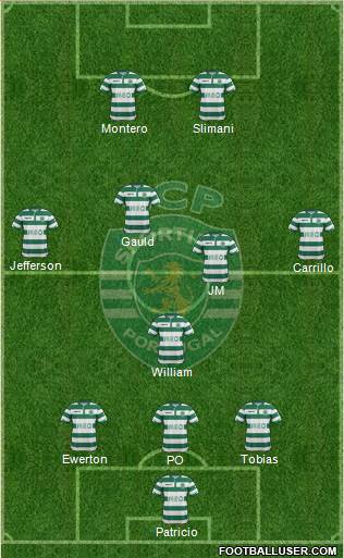 Sporting Clube de Portugal - SAD Formation 2015