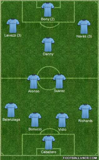 Manchester City Formation 2015