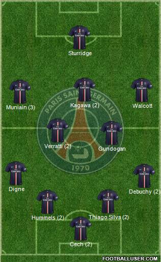 Paris Saint-Germain Formation 2015