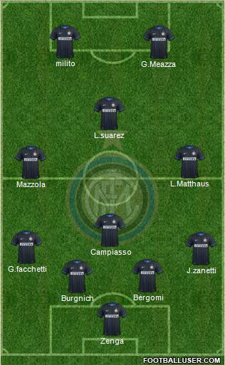 F.C. Internazionale Formation 2015