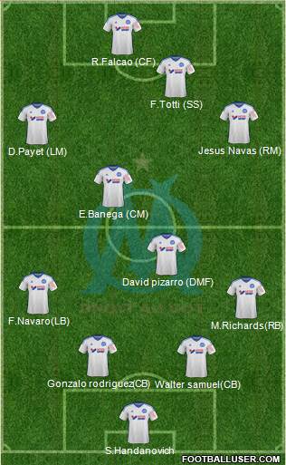 Olympique de Marseille Formation 2015