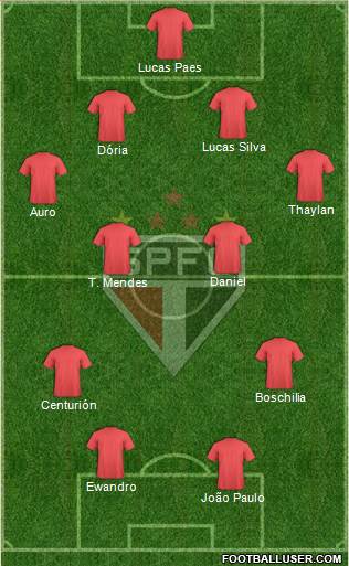 São Paulo FC Formation 2015