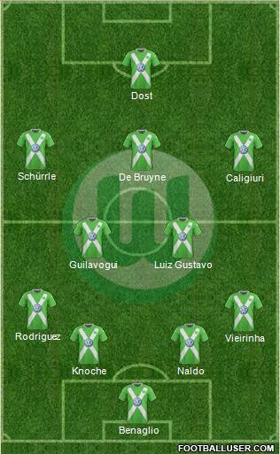 VfL Wolfsburg Formation 2015