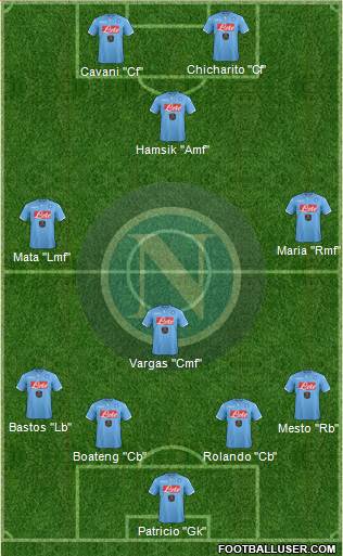 Napoli Formation 2015