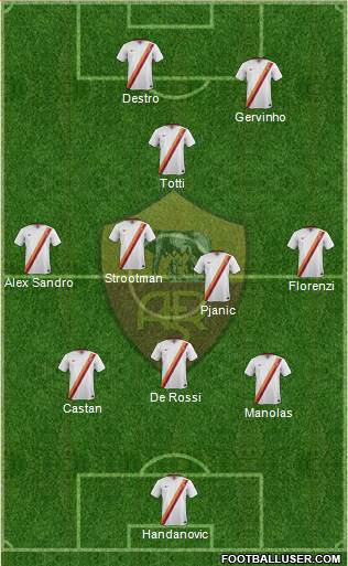 AS Roma Formation 2015