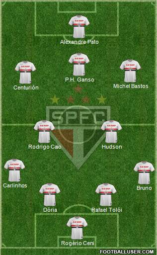São Paulo FC Formation 2015