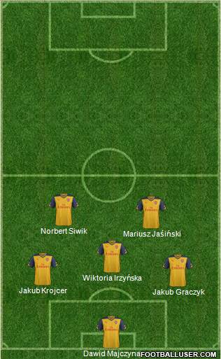 Arsenal Formation 2015