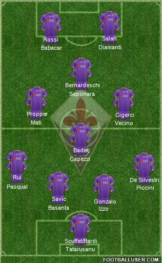 Fiorentina Formation 2015
