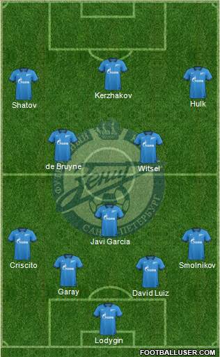 Zenit St. Petersburg Formation 2015
