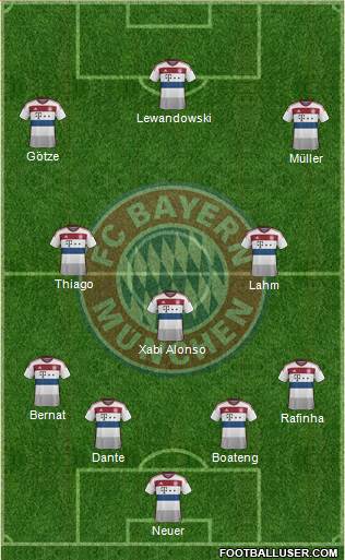 FC Bayern München Formation 2015