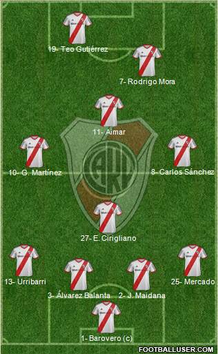 River Plate Formation 2015