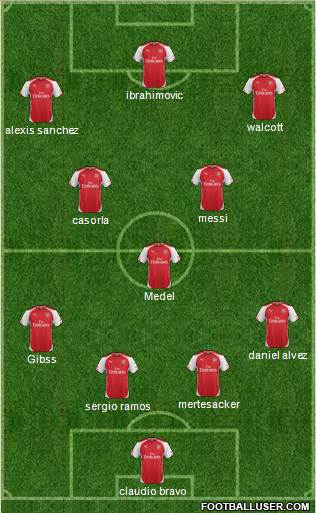 Arsenal Formation 2015