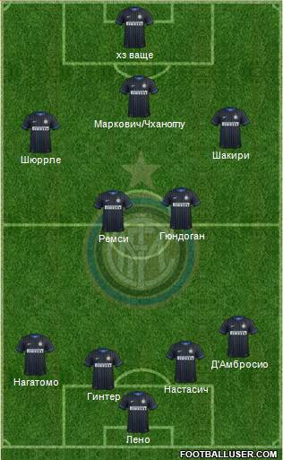 F.C. Internazionale Formation 2015