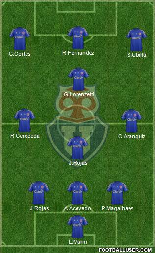 CF Universidad de Chile Formation 2015