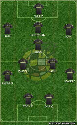 Spain Formation 2015