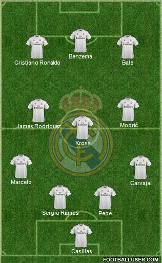 Real Madrid C.F. Formation 2015