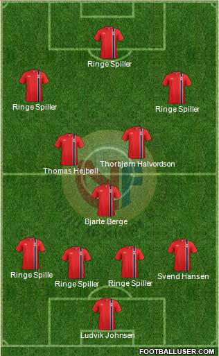 Norway Formation 2015