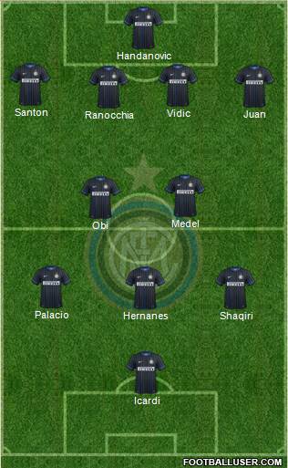 F.C. Internazionale Formation 2015