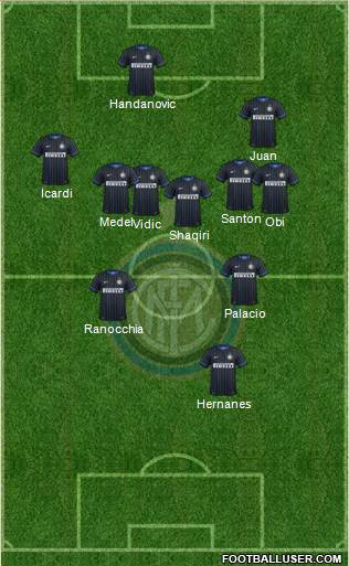 F.C. Internazionale Formation 2015