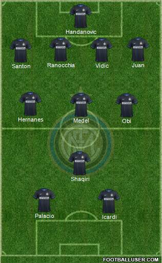 F.C. Internazionale Formation 2015