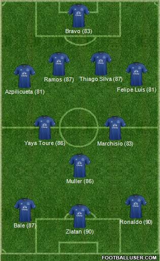 Everton Formation 2015