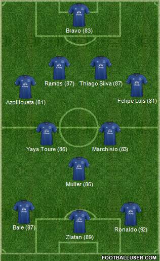 Everton Formation 2015