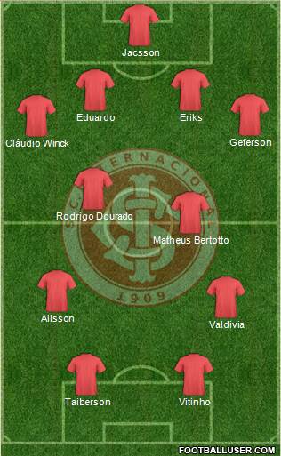 SC Internacional Formation 2015