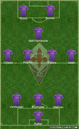 Fiorentina Formation 2015