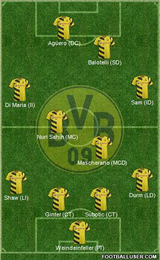 Borussia Dortmund Formation 2015
