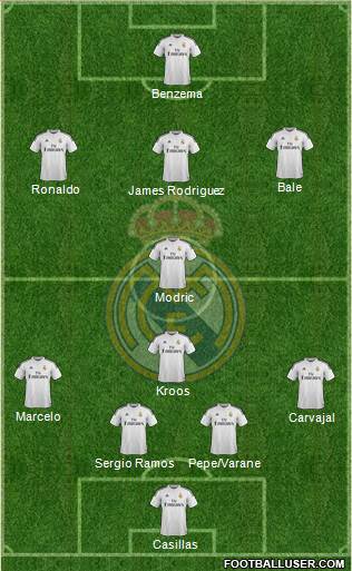 Real Madrid C.F. Formation 2015