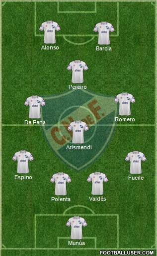 Club Nacional de Football Formation 2015